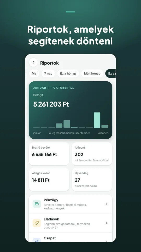 Bookinda Business: riportok a bevétellel, időpontokkal, átlagos kosárral és új vendégekkel